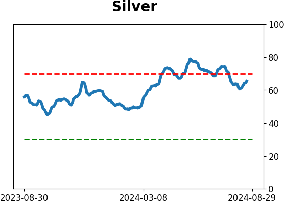 Daily Report : The S&P's v-shaped bottom