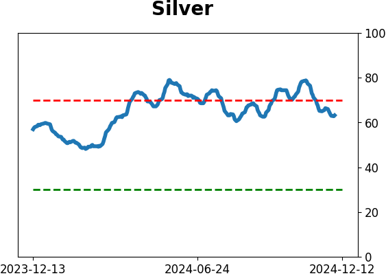 Daily Report : Its time to pay close attention to silver