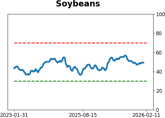 Daily Report : The Energy sector triggered a breadth thrust