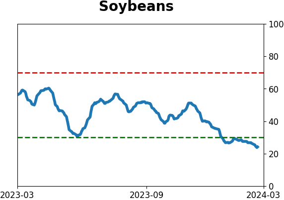 Daily Report : TradingEdge Weekly for Mar 1 - New records, sustained momentum, commodity concerns