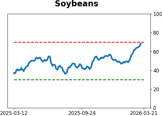 Daily Report : Market Breadth Signals and VIX Pulses