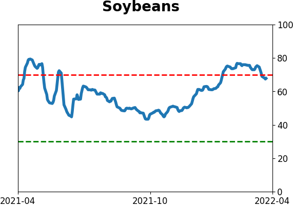 Daily Report : Still waiting for the market environment to turn healthy