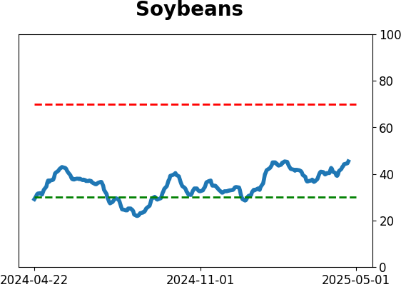Daily Report : The Copper/Gold Ratio offer surprising clues for a variety of markets