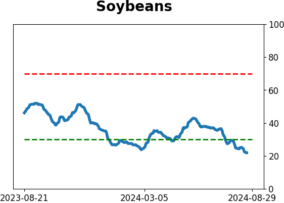 Daily Report : The S&P's v-shaped bottom