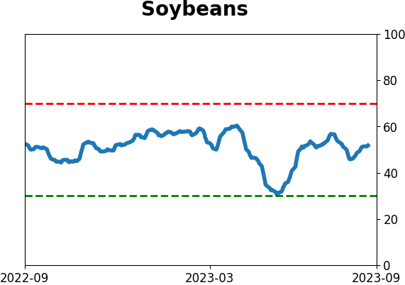 Daily Report : Energy investors are showing the opposite of panic