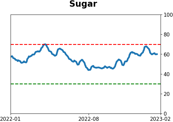 Daily Report : The S&P has soared since October but gold has done even better