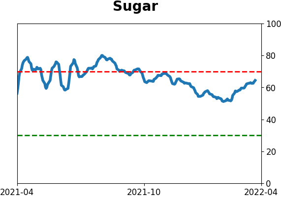 Daily Report : Still waiting for the market environment to turn healthy