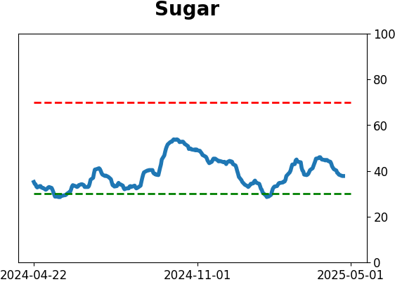 Daily Report : The Copper/Gold Ratio offer surprising clues for a variety of markets