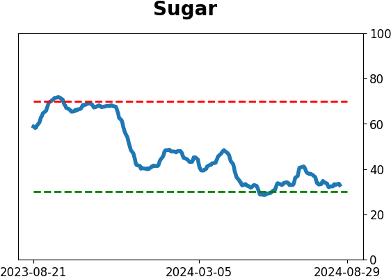 Daily Report : The S&P's v-shaped bottom