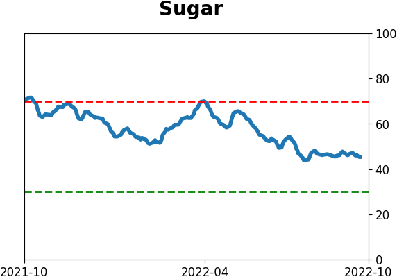 Daily Report : Pinned in the Discouragement phase of a Typical Sentiment Cycle