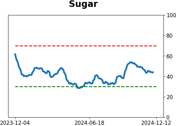 Daily Report : Its time to pay close attention to silver