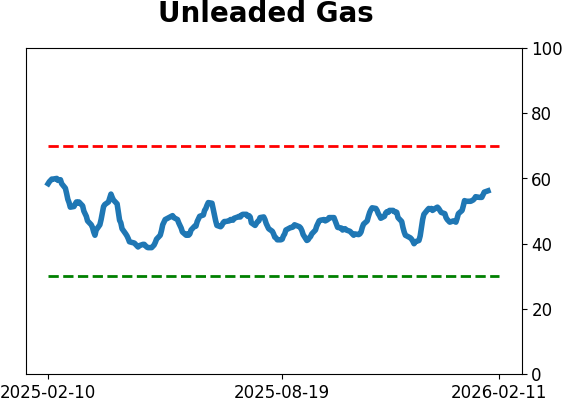 Daily Report : The Energy sector triggered a breadth thrust