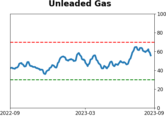 Daily Report : Energy investors are showing the opposite of panic