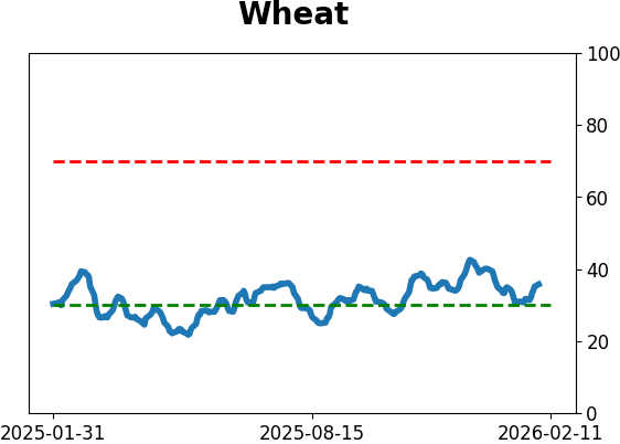 Daily Report : The Energy sector triggered a breadth thrust
