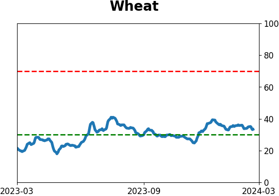 Daily Report : TradingEdge Weekly for Mar 1 - New records, sustained momentum, commodity concerns