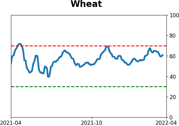 Daily Report : Still waiting for the market environment to turn healthy