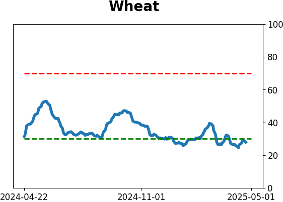 Daily Report : The Copper/Gold Ratio offer surprising clues for a variety of markets