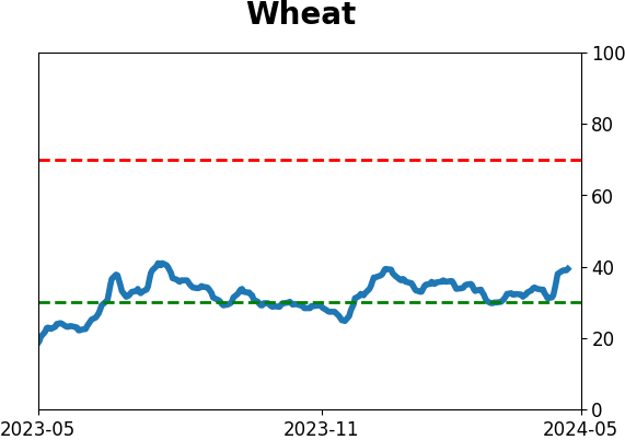 Daily Report : TradingEdge Weekly for May 3 - Volatility and inflation picking up, losing a winning streak, high-yield reversal