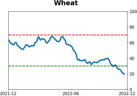 Daily Report : TradingEdge Weekly for Dec 2 - Drastically improving trends worldwide, stumbling dollar, seasonal tailwinds