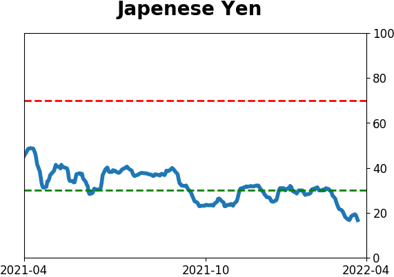 Daily Report : Still waiting for the market environment to turn healthy