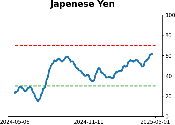 Daily Report : The Copper/Gold Ratio offer surprising clues for a variety of markets