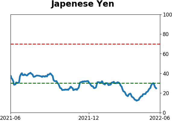 Daily Report : If this is a bear market...
