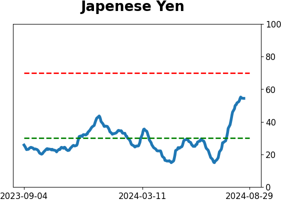 Daily Report : The S&P's v-shaped bottom