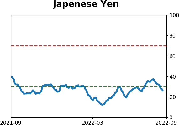Daily Report : Why the failed breadth thrust is not necessarily bad