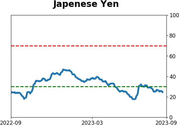 Daily Report : Energy investors are showing the opposite of panic