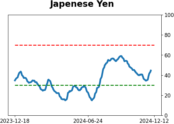Daily Report : Its time to pay close attention to silver