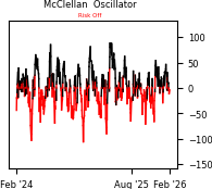 Daily Report : The Energy sector triggered a breadth thrust