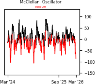 Daily Report : Market Breadth Signals and VIX Pulses