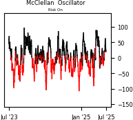 Daily Report : A sell signal that isn't