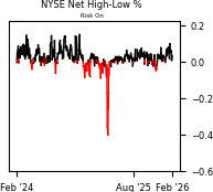 Daily Report : The Energy sector triggered a breadth thrust