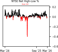 Daily Report : Market Breadth Signals and VIX Pulses