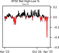 Daily Report : The Copper/Gold Ratio offer surprising clues for a variety of markets