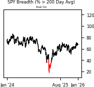 Daily Report : The Energy sector triggered a breadth thrust