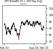 Daily Report : Will coffee return to earth's atmosphere?
