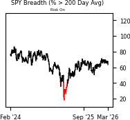 Daily Report : The S-TCTM Risk Warning Model Triggers a Risk-Off Signal