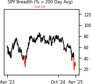 Daily Report : The Copper/Gold Ratio offer surprising clues for a variety of markets
