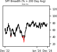 Daily Report : Its time to pay close attention to silver