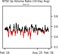 Daily Report : The Energy sector triggered a breadth thrust