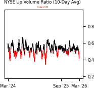 Daily Report : Market Breadth Signals and VIX Pulses