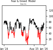 Daily Report : The Energy sector triggered a breadth thrust
