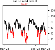 Daily Report : The S-TCTM Risk Warning Model Triggers a Risk-Off Signal