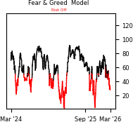Daily Report : Market Breadth Signals and VIX Pulses