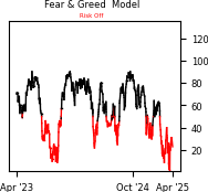Daily Report : The Copper/Gold Ratio offer surprising clues for a variety of markets