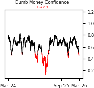 Daily Report : Market Breadth Signals and VIX Pulses