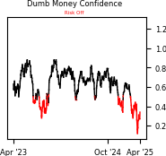 Daily Report : The Copper/Gold Ratio offer surprising clues for a variety of markets
