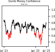 Daily Report : A sell signal that isn't